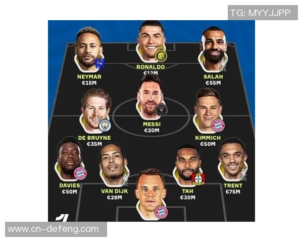 2025年世界男足球星排名前十位盘点及个人成就分析