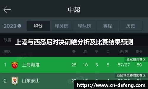 上港与西悉尼对决前瞻分析及比赛结果预测